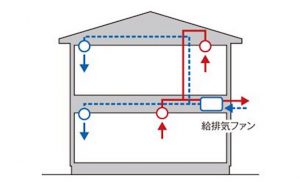 【24時間換気システムの種類とは？】