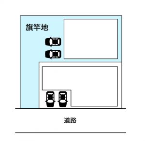 【「旗竿地」に対する私たちの見解】
