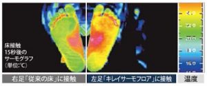 【スタッフいちおし!最新設備　お風呂の床材「キレイサーモフロア」】