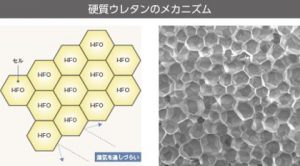 【断熱材内部の結露による劣化を35年保証】