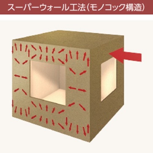 【災害に強い！　柏倉建設の家づくり】