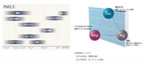 【花粉症の方に知っておいてほしい換気システム】
