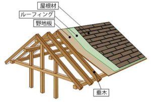 【ここを見て！　建て替えの3つのサイン】