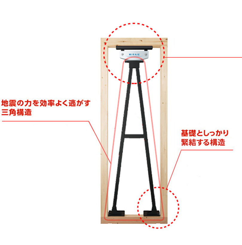 【驚きの制震技術「MIRAIE」を標準搭載】