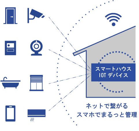 4.暮らしを見守るスマート管理